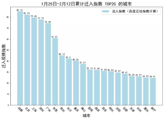 人口规模指数_人口潜力指数地理图