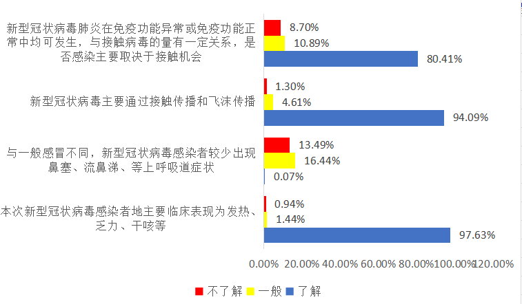 【心理防疫特别系列】新冠肺炎疫情影响下湖中大学生心理健康状态调查