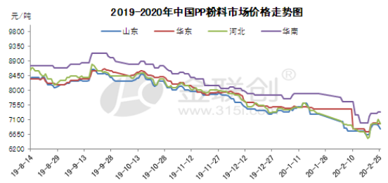金属材料价格上涨原因 cc668ea62c1a4f609b42b5bac21951b8.png
