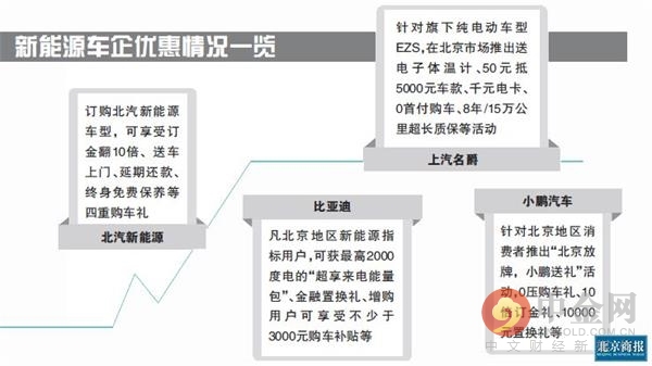 2020北京外地人口比例_北京外地车限行区域图(2)