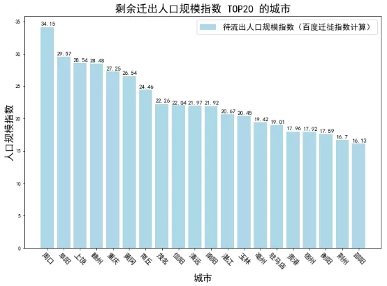 周口市多少人口_华中人口最多的5个城市 第3是郑州,第2是武汉(3)