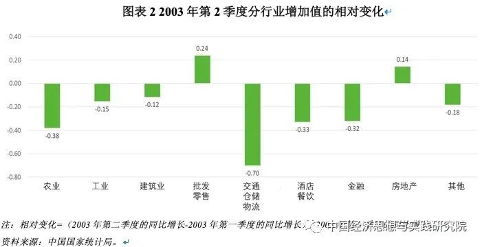 物流业增加值与gdp_一季度全国物流总额33.6万亿元 同比增14.2(3)