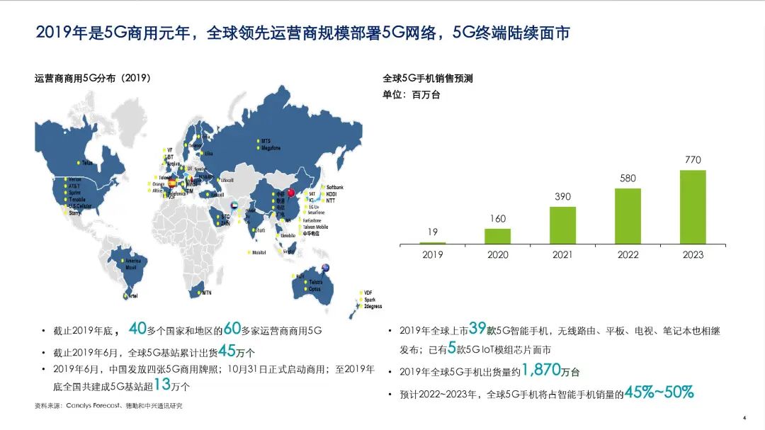 中兴通讯德勤咨询5gict行业趋势白皮书