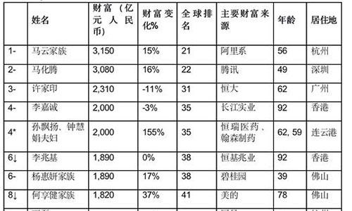 中国50岁人口多少亿_50岁女人(3)