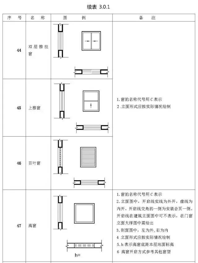 图纸常用符号及图例大全(收藏备查)