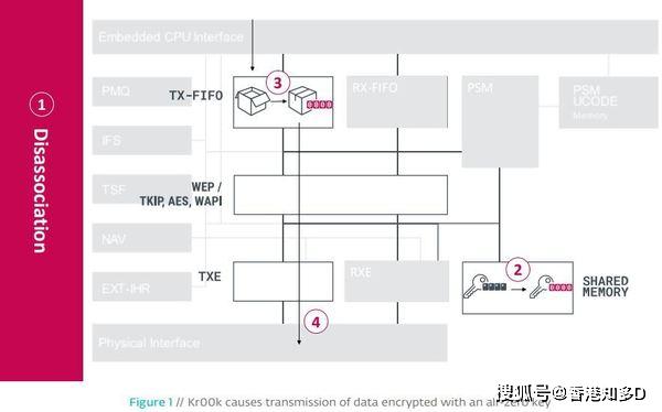 消息资讯|Broadcom Wi-Fi 晶片现漏洞！数十亿手机、平板受影响！【附产品清单】