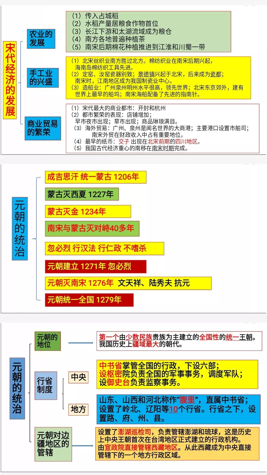 部编版七下历史知识结构图