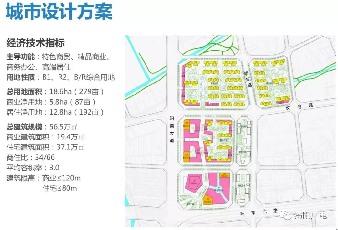 保利大都汇项目总投资超20亿揭阳产业园迎来大商业时代