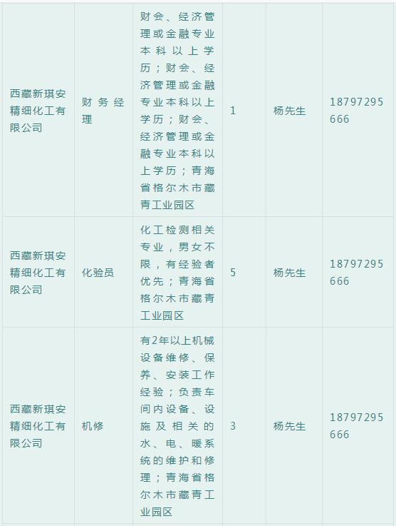 青海招聘信息_青海最新招聘信息(2)