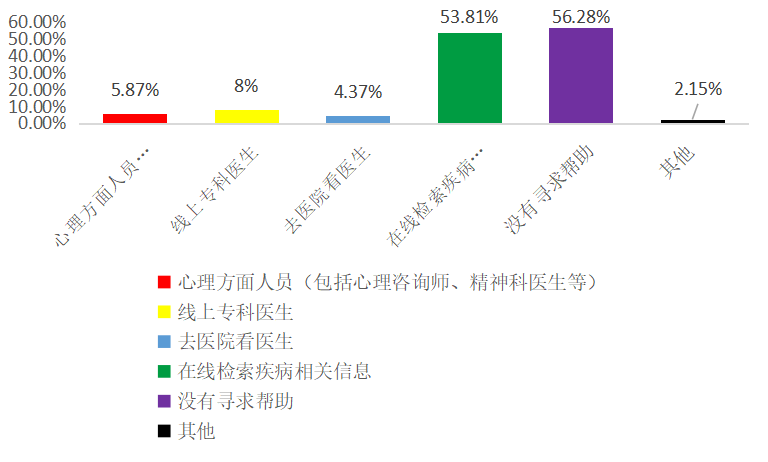 【心理防疫特别系列】新冠肺炎疫情影响下湖中大学生心理健康状态调查