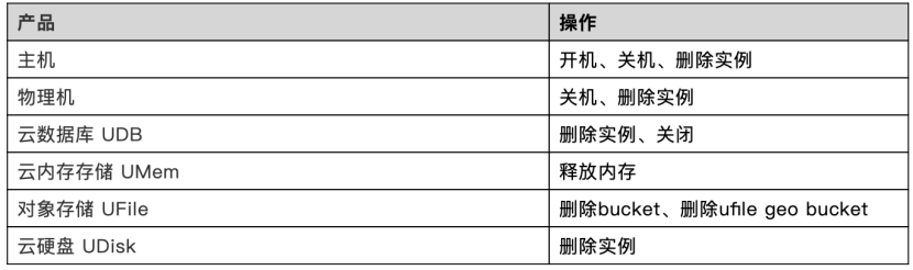 谈谈UCloud优刻得保障数据安全的七种“武器”
