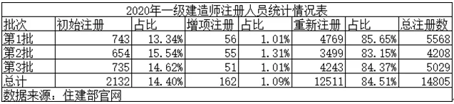 2020年总人口排名_考向预测2020十大人口净流入城市排名公布,附人口迁移(2)