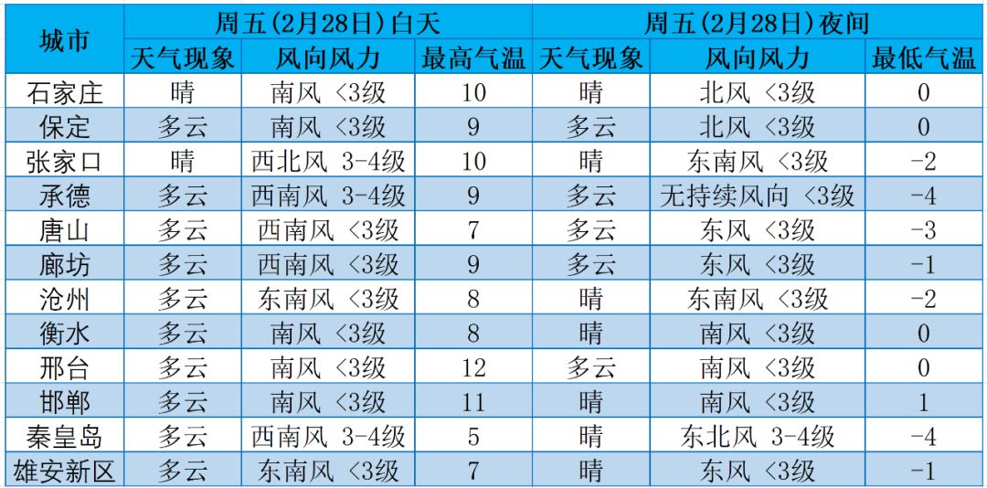 石家庄天气预报40天查询结果表 e360bad69906419c87420bd81fbb2a63.jpeg