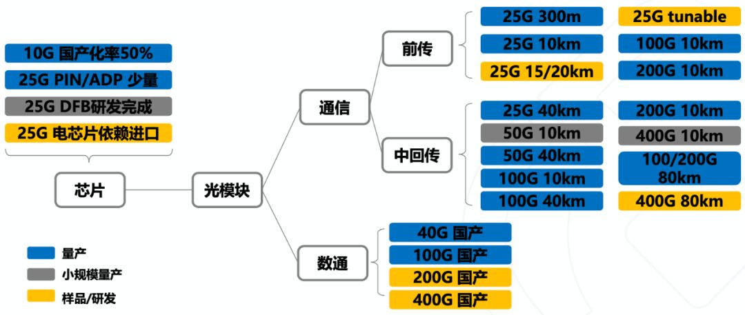 芯片核心技术环节 e5bc00f98d2d43adafe08ec87ff80649.jpeg