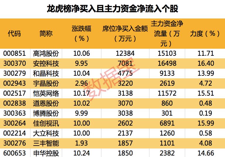 快八今日预测实单 e952fa6eba994f75bd4fa5013b6c9a0c.jpeg
