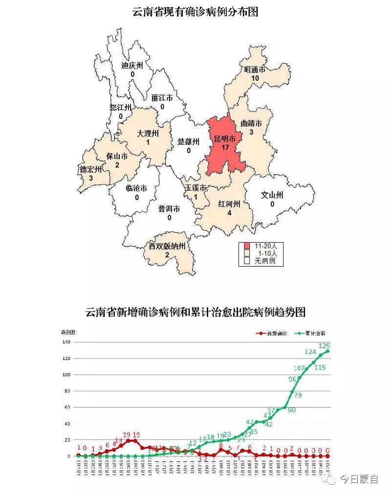 德宏州有多少人口_德宏梁河 疫情防控当有我 脱贫致富信心足