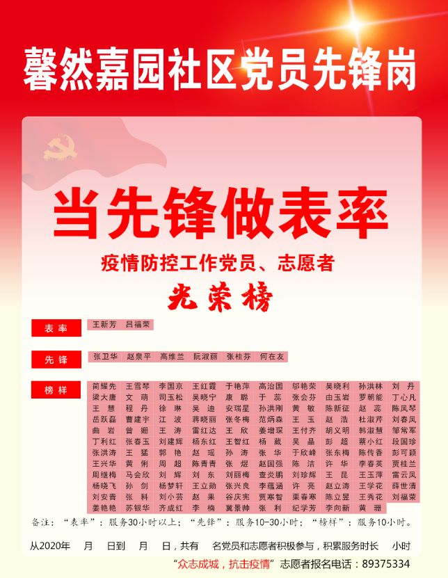 长阳镇社区树起光荣榜您在前方战疫我们不会忘记