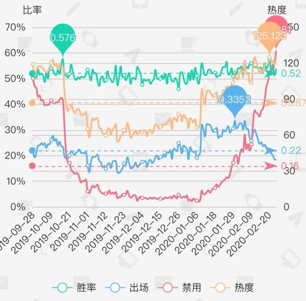 苏苏gdp(3)