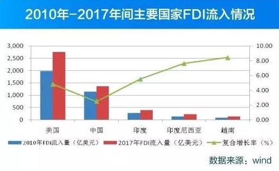 越南人口是多少_投资35亿美元,越南也开始造车(3)