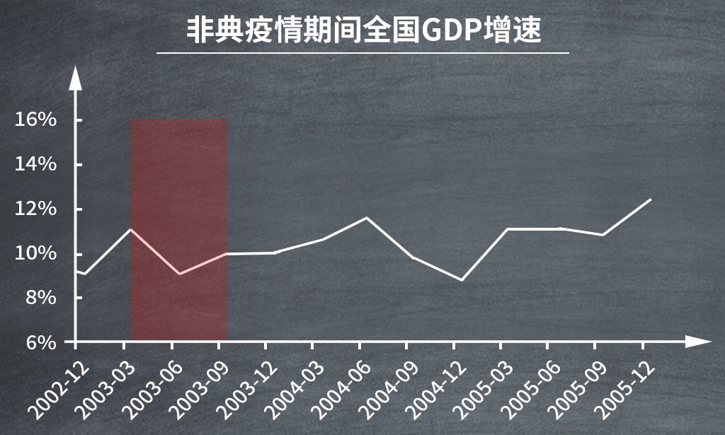 疫情对世界GDP增速_世界疫情图(2)