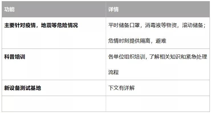 写在疫情结束之前的思考和建议