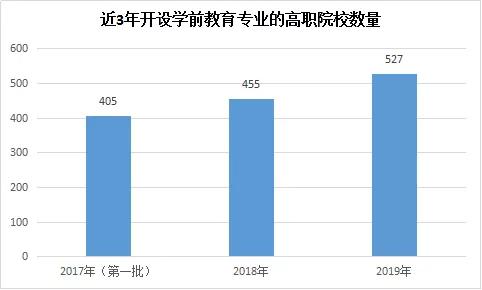 学前教育学校排名_学前教育学校(3)