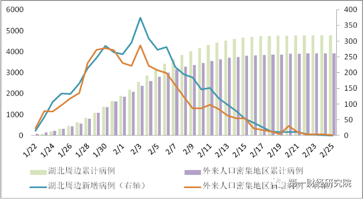 人口普查加入外来人口_人口普查(3)