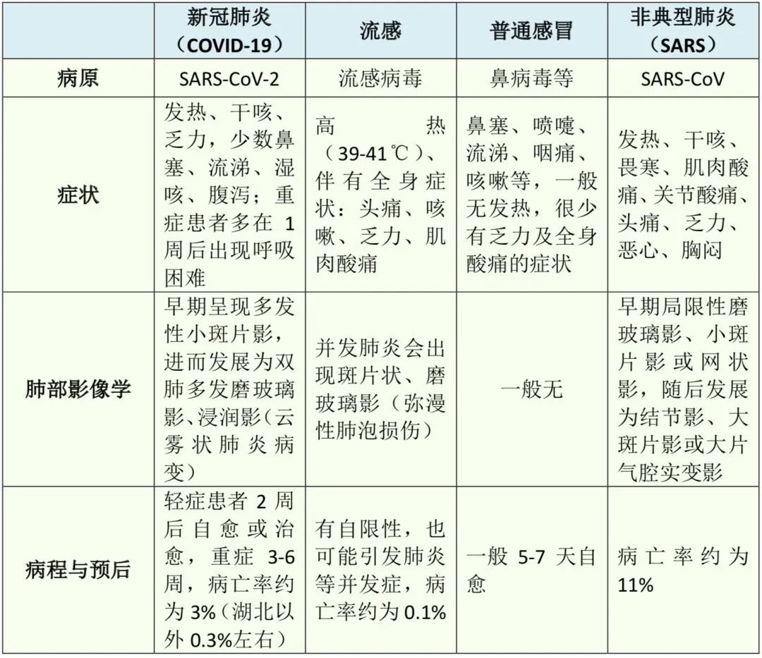 仇华吉:从兽医工作者的视角谈新冠肺炎