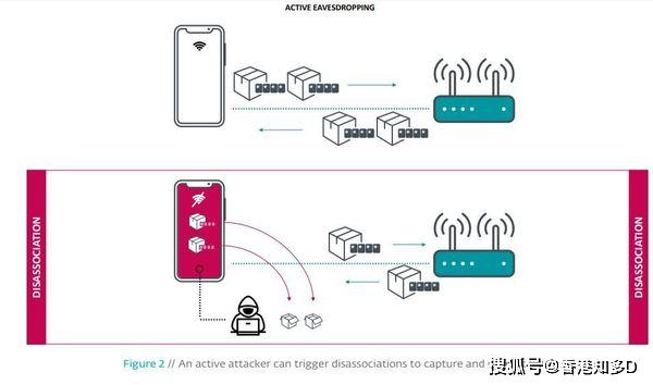 消息资讯|Broadcom Wi-Fi 晶片现漏洞！数十亿手机、平板受影响！【附产品清单】