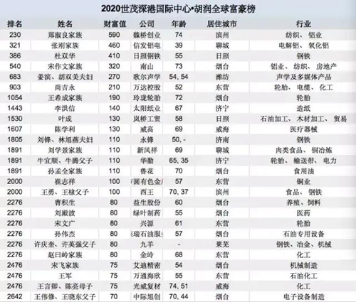 声学排名_声学实验室图片(2)