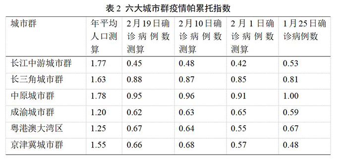中国流动人口发展报告2018_中国历年流动人口规模(3)