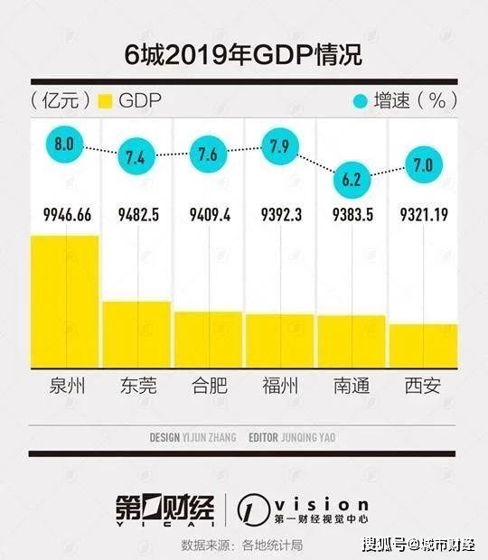 合肥2019年gdp_合肥2025年规划图(2)