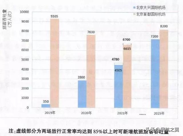 国内机场吞吐量排名%_深圳机场:10月份旅客吞吐量同比增长4.9%货邮吞吐量