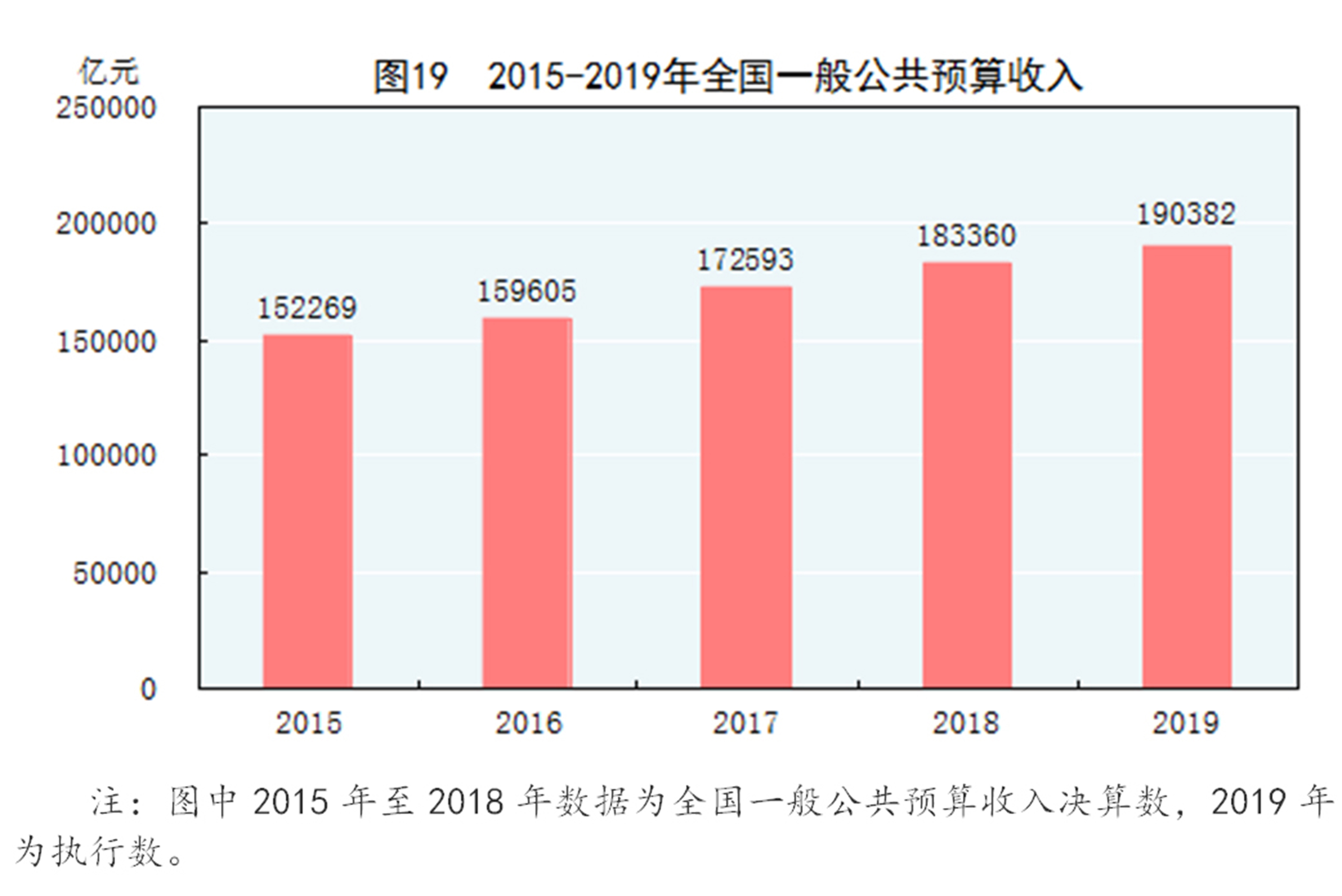 保持国民经济总量大体_保持安静卡通图片(2)