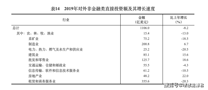 湛江近几年经济总量数据_湛江经济中心