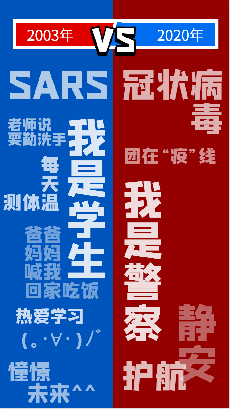 【战疫实录】17年前sars,祖国护我成长，今天换我守护祖国