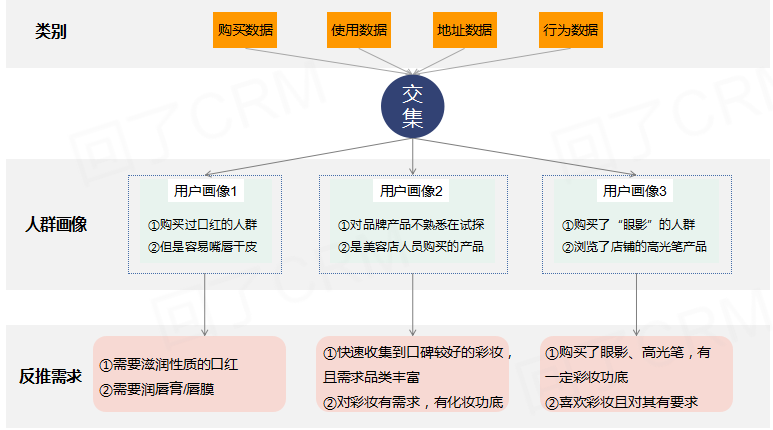 分钟入门实操手册：大数据精准营销应用"