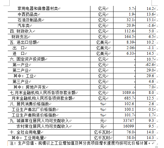 慈利宣GDP(3)