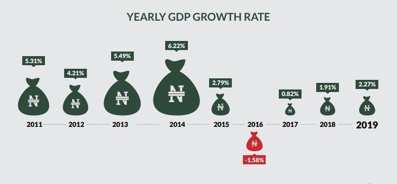 非洲2020年GDP_2020年中国gdp(2)