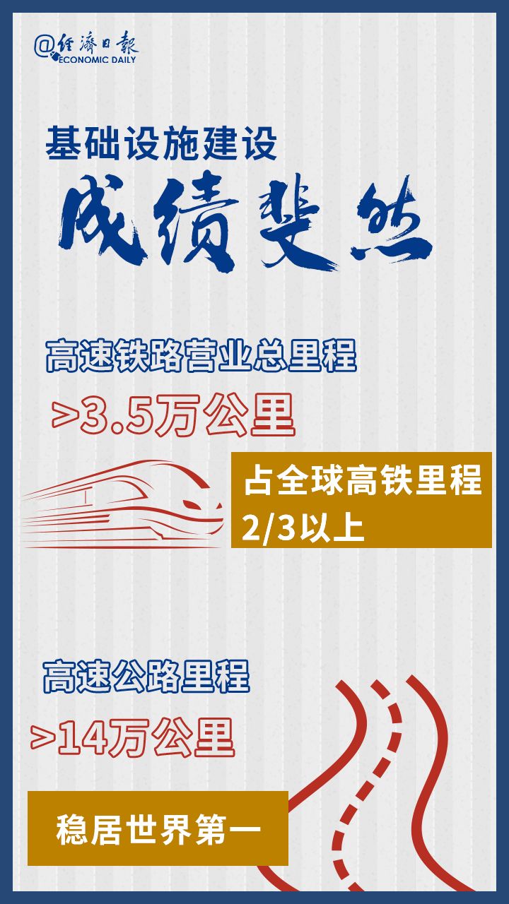 经济总量超过90万亿元 稳居世界第二位(2)