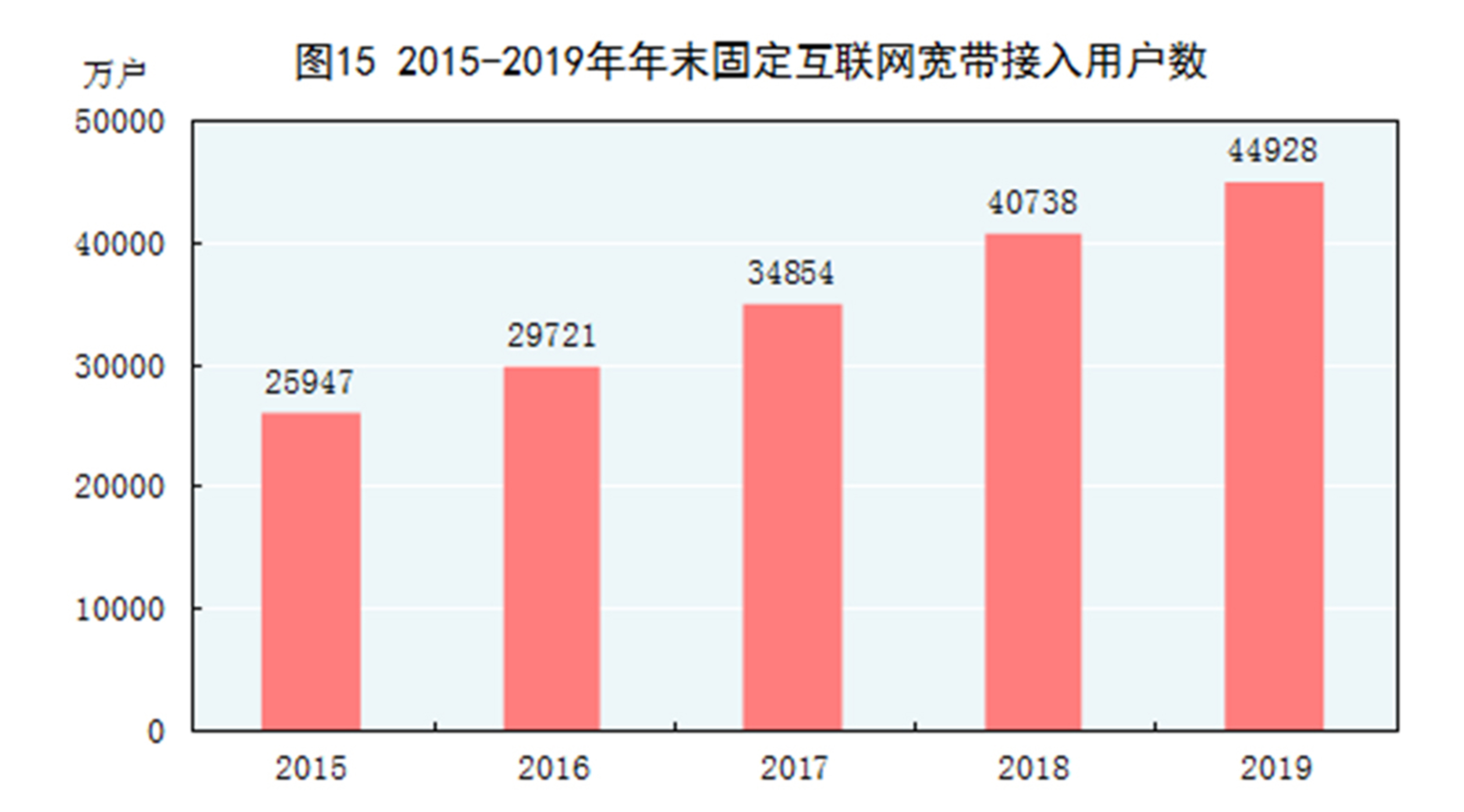 春意影院普通用户人口15_春意影院普通用户人口(3)