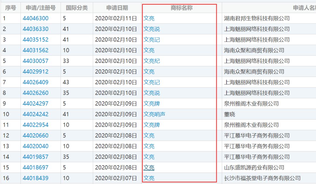 抢注“李文亮”商标的公司,道歉了!网友:吃