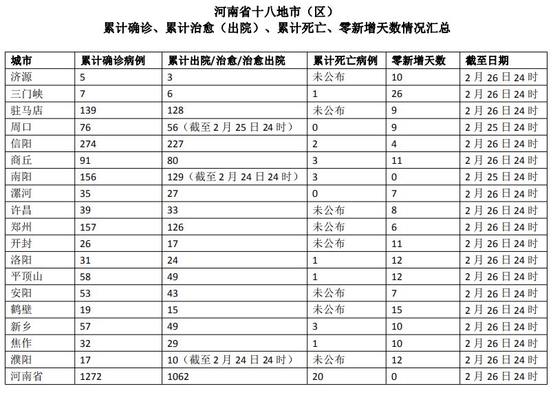 河南项城有多少人口_河南各区人口排名来了!项城常住人口将近百万