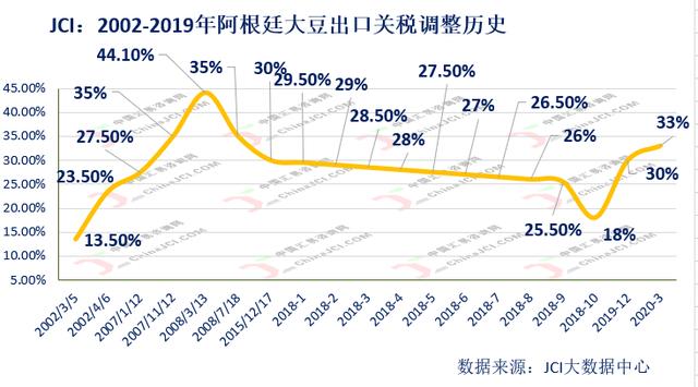 山东省农产品出口gdp占比_2020年中国农产品进出口行业市场规模与发展趋势分析 进口增长成长期趋势