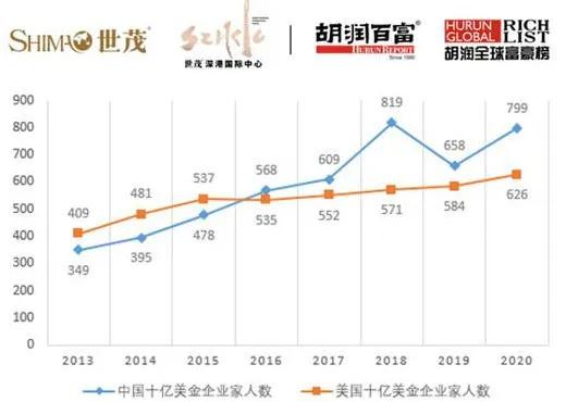 中国人口平均年龄2020_中国人口年龄结构图(3)
