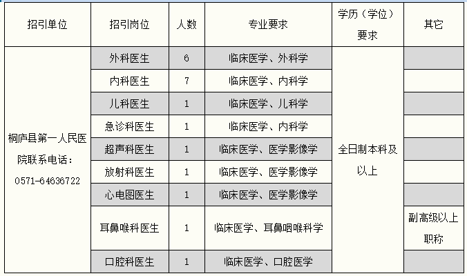 桐庐招聘信息_桐庐微招聘 桐庐地区最新招聘信息看这里 6.14更新