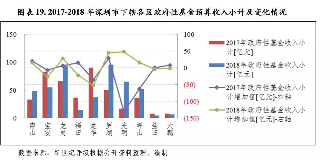 吉安市经开区gdp算在哪个区_江西房价最坚挺的一个城市,不是南昌,也不是赣州