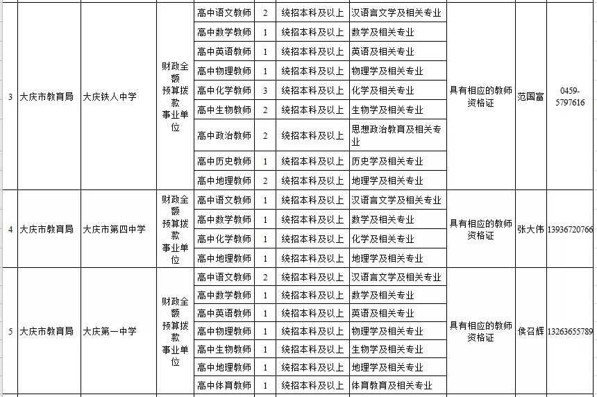 大庆2020年人口流失表_大庆常住人口扇形图