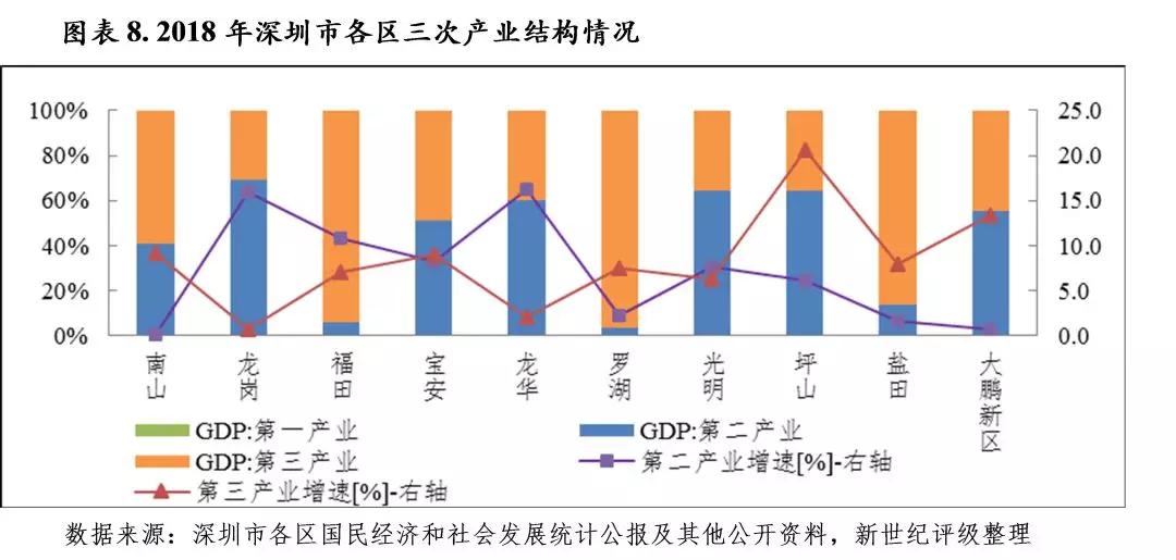 宝安区人口_云游早读 2017一季度中国城市研究报告(2)