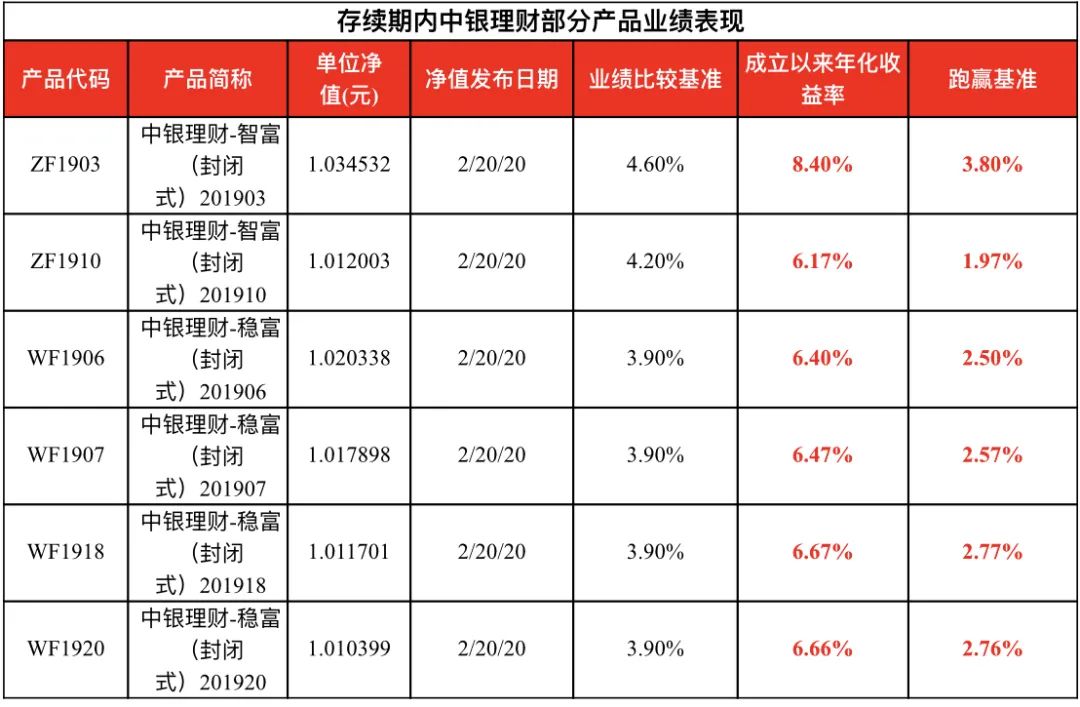 详细流程如下:中国银行理财产品手机银行购买操作指南第一步:登录中国